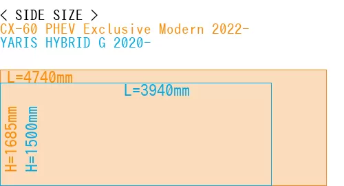 #CX-60 PHEV Exclusive Modern 2022- + YARIS HYBRID G 2020-